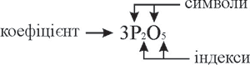 символ, індекс, коефіцієнт