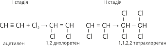 Ацетилен взаємодіє з галогенами