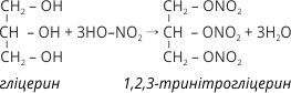 Гліцерин взаємодіє з мінеральними кислотами