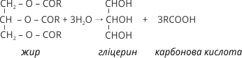 Getting glycerol