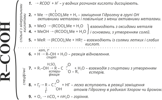 Хімічні властивості карбонових кислот