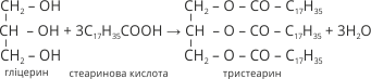 Естерифікація гліцерину і вищих карбонових кислот