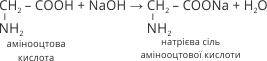 Амінокислоти, як й карбонові кислоти, реагують з оксидами, гідроксидами й солями слабких кислот