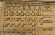 Знайдено найстаріший плакат періодичної таблиці