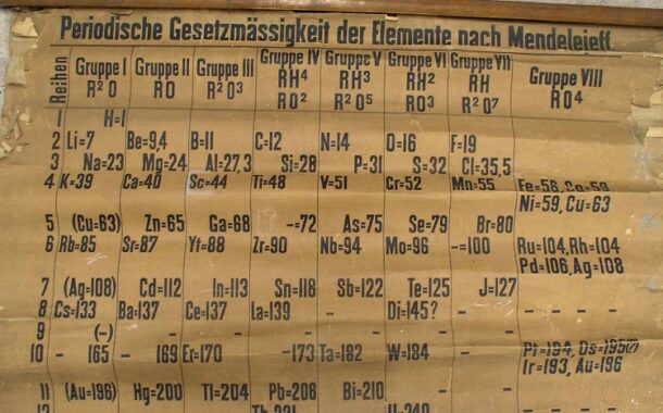 Знайдено найстаріший плакат періодичної таблиці