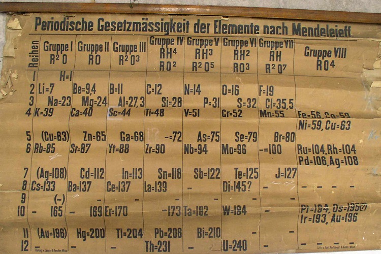 Знайдено найстаріший плакат періодичної таблиці