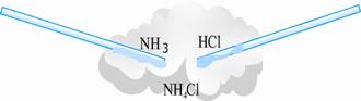 Рис. 6. Взаємодія хлоридної кислоти з амоніаком.