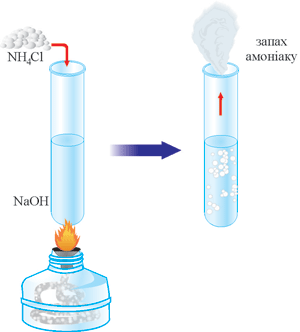 Взаємодія амоній хлориду з розчином лугу