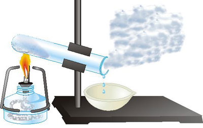 Виділення кристалізаційної води при нагріванні мідного купоросу