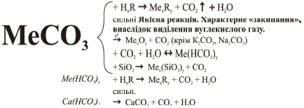 Хімічні властивості карбонатів