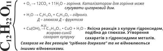 Хімічні властивості Сахарози