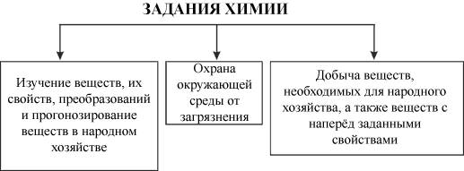 Задания химии