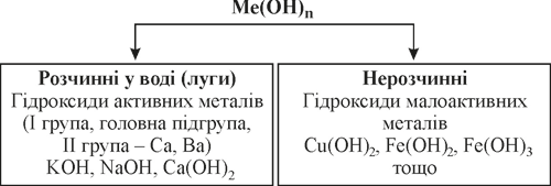 Класифікація основ