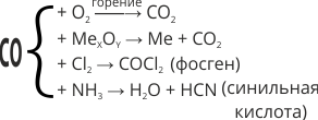 угарный газ химические свойства