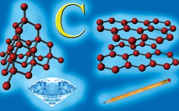 Прості речовини утворені атомами Карбону: алмаз і графит.
