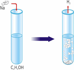 Взаємодія етанолу з металічним натрієм.