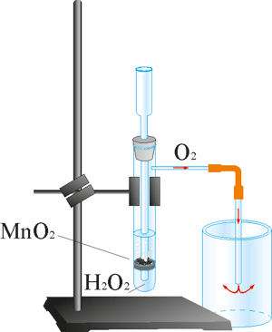 Добування кисню з гідроген пероксиду