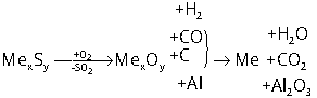 Випалювання сульфідів та відновлення металів з їх оксидів