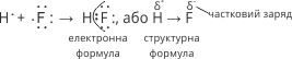 утворення ковалентного полярного зв’язку