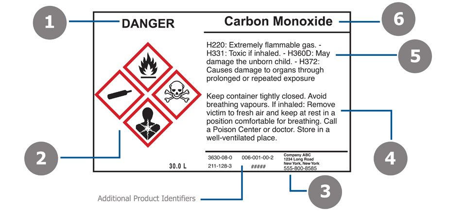 GHS – Globally Harmonized System of Classification and Labelling of Chemicals