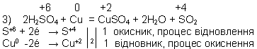 2H2SO4 + Cu  = CuSO4 + 2H2O + SO2