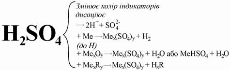 Cульфатна кислота Взаємодія з солями