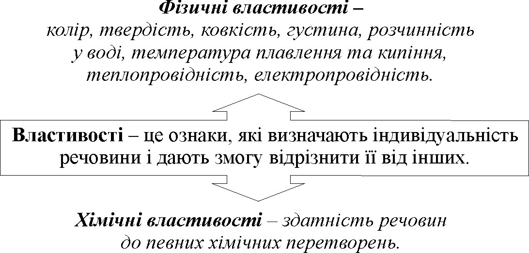 фізичні властивості