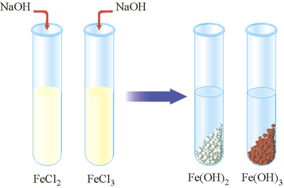 Взаємодія ферум(ІІІ) хлориду та ферум(ІІ) сульфату з розчином лугу