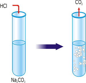 Реакція йонного обміну з утворенням газу