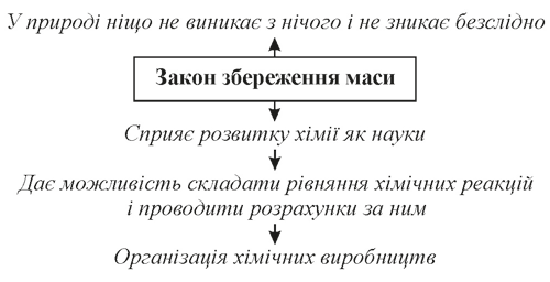 law-of-conservation-of-mass