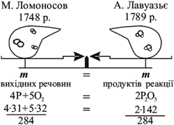 закон Ломоносова-Лавуазьє