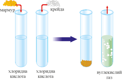  Взаємодія мармуру з хлоридною кислотою