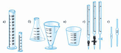 Рис. 7. Мірний скляний посуд: а) мірні циліндри; б) колби; в) склянка; г) бюретки; ґ) крапельниці.