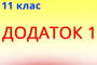 Додаток 2. Способи видалення плям різного походження