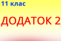 Додаток 1. Гомологічний ряд метану