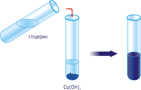 Якісна реакція на гліцерин
