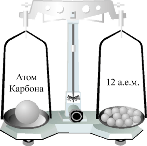 Относительная атомная масса Карбона.