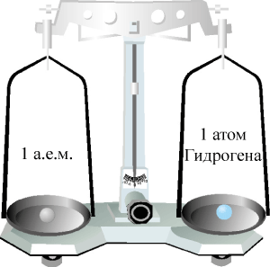 Относительная атомная масса Гидрогена
