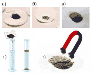 Рис. 28. Дослід з розділенням суміші заліза і сірки: а) порошкоподібне залізо; б) порошкоподібна сірка; в) суміш заліза і сірки; г) розділення суміші при розчиненні у воді; ґ) розділення суміші дією магніту.