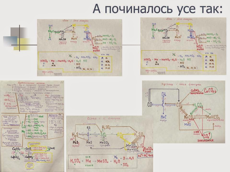 блок-схеми з хімії