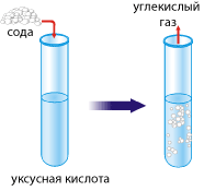 Взаимодействие соды с уксусом.