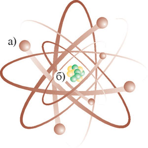 Строение атома