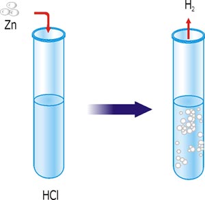 Взаємодія цинку із хлоридною кислотою